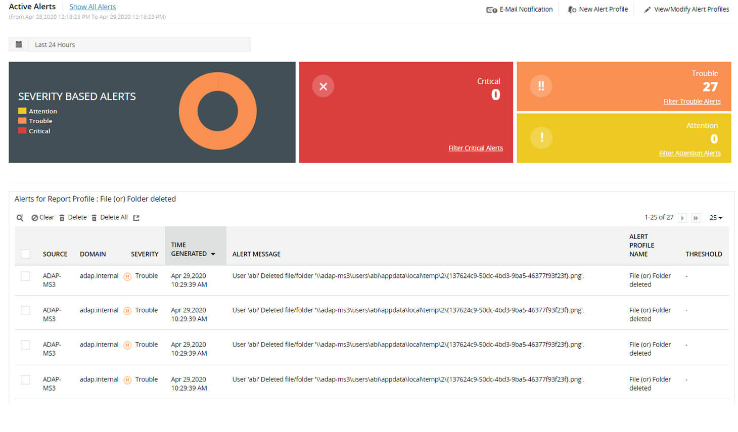 Detect critical activities with instant alerts