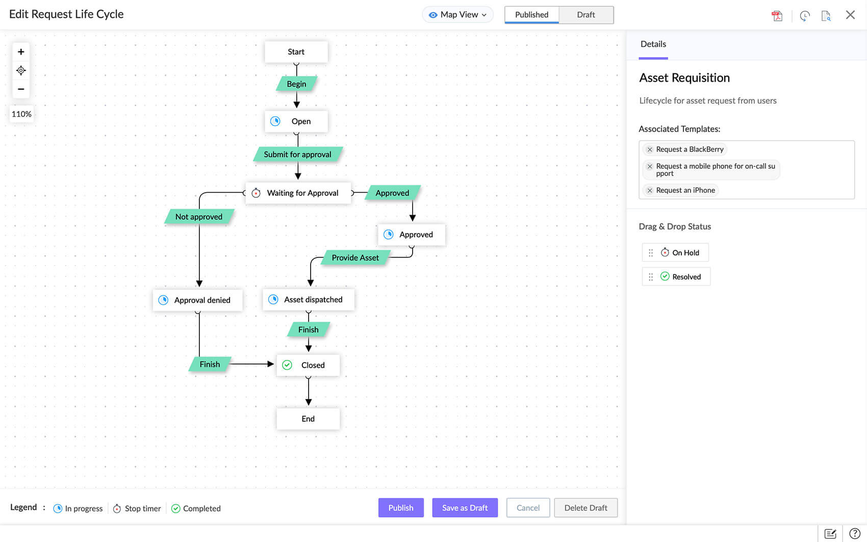 Request life cycle IT request automation for Government organizations
