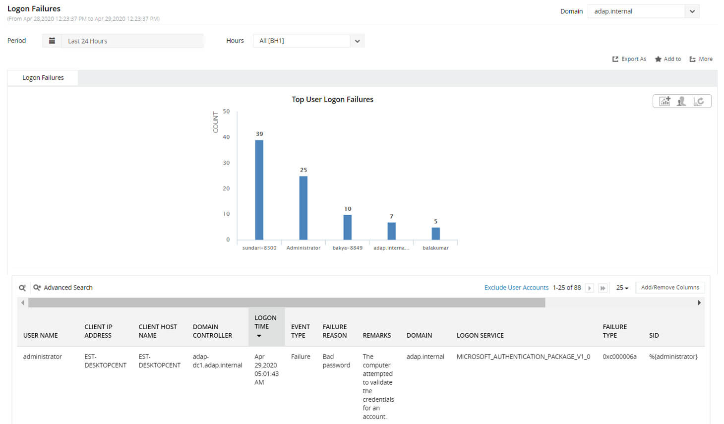 Pass compliance audits with 250+ built-in reports