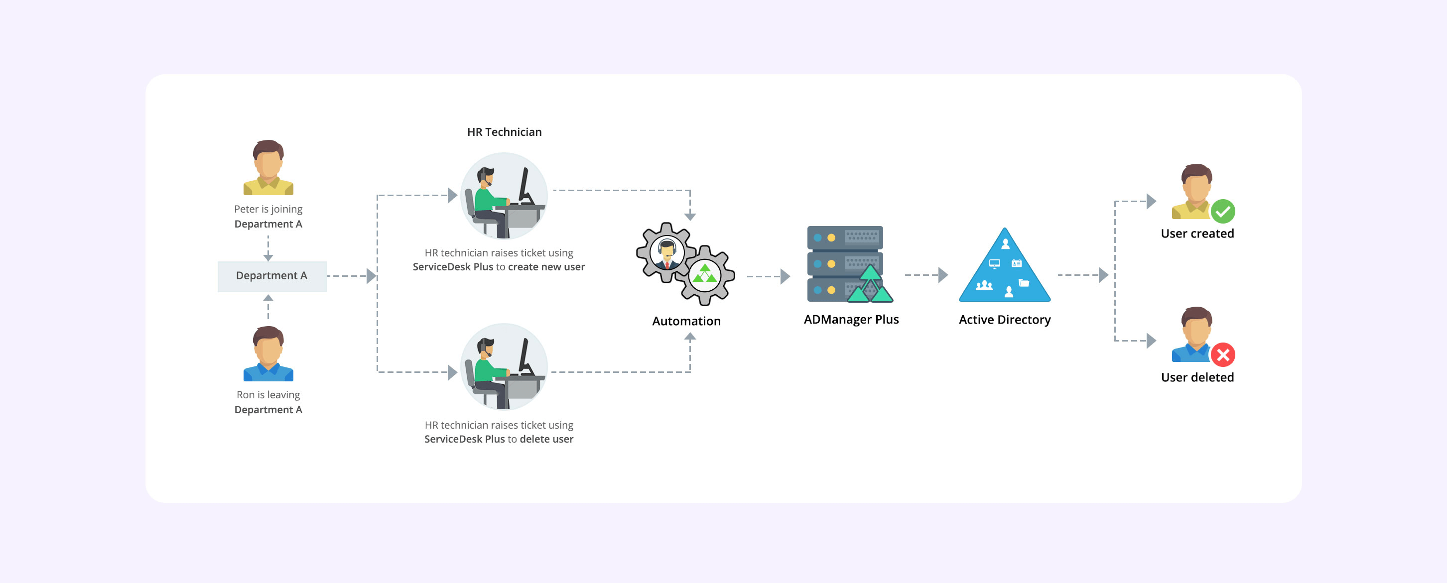 ITSM and help desk applications