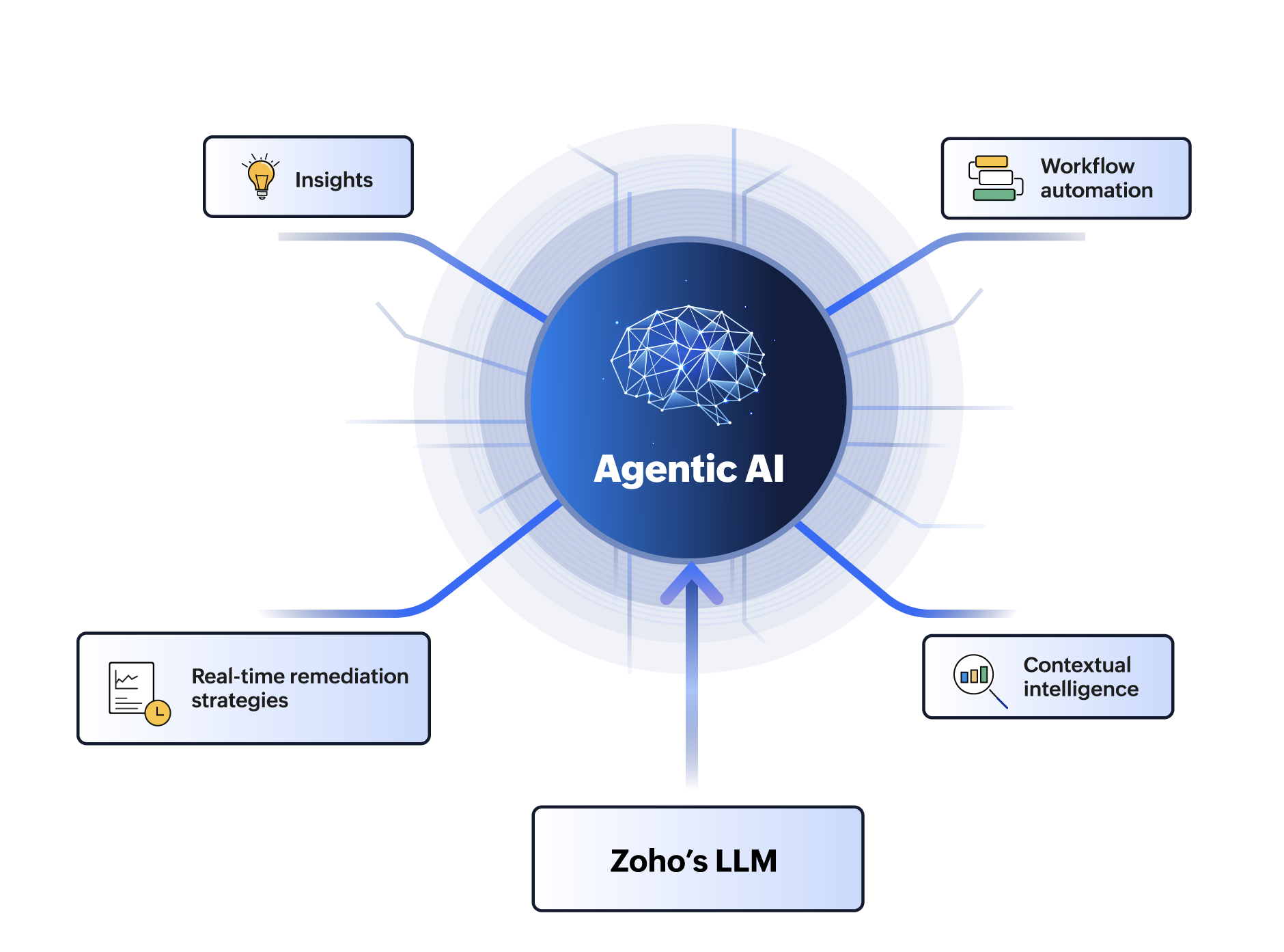 Agentic AI comes to Analytics Plus