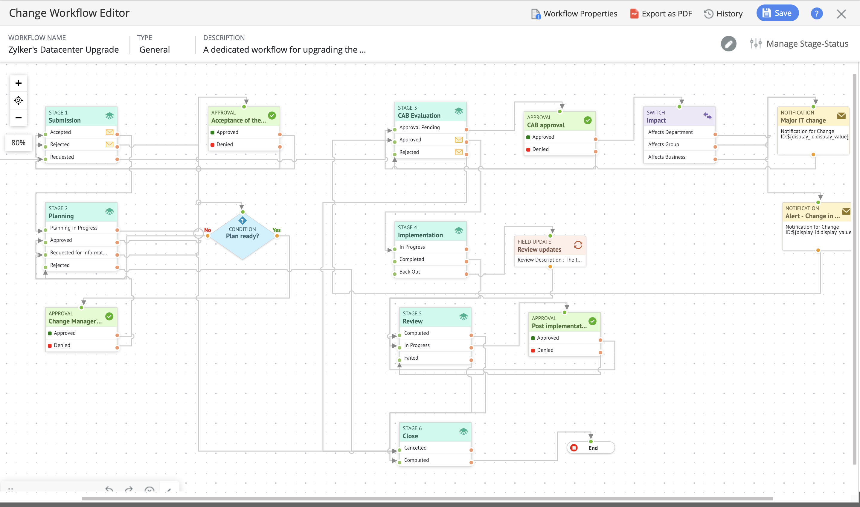 Implement change management process