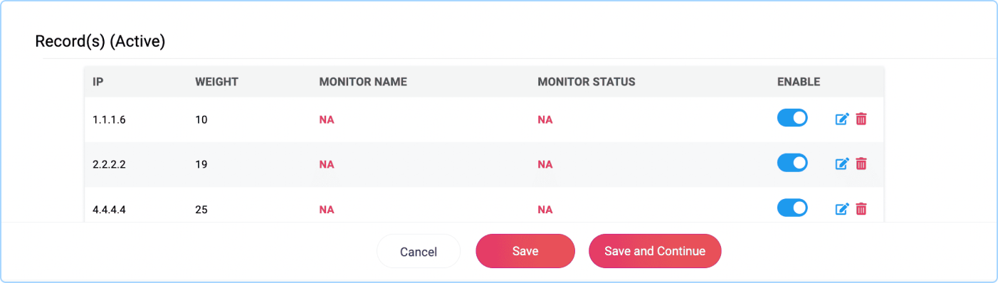 Domain query analytics