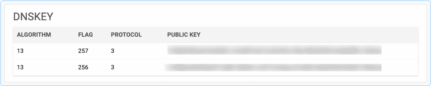 Domain query analytics