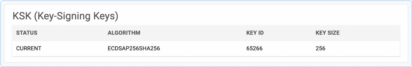 Domain query analytics