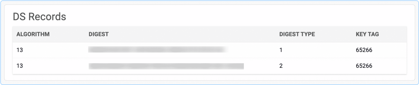 Domain query analytics