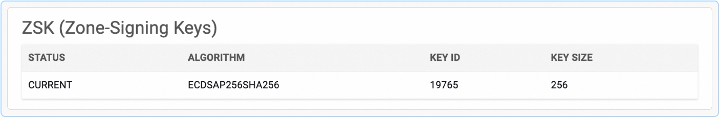 Domain query analytics