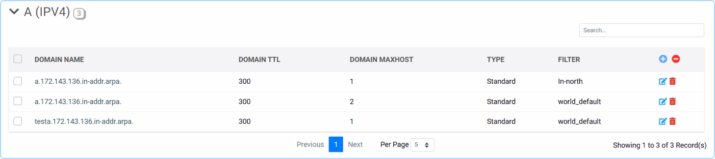 Domain query analytics