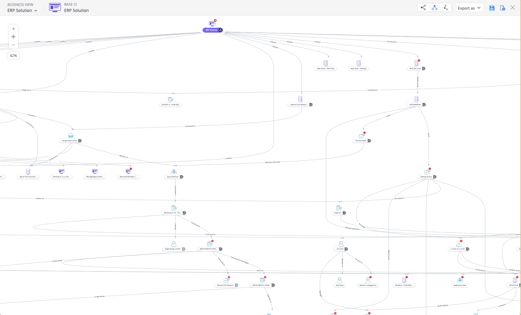 CMDB mapping