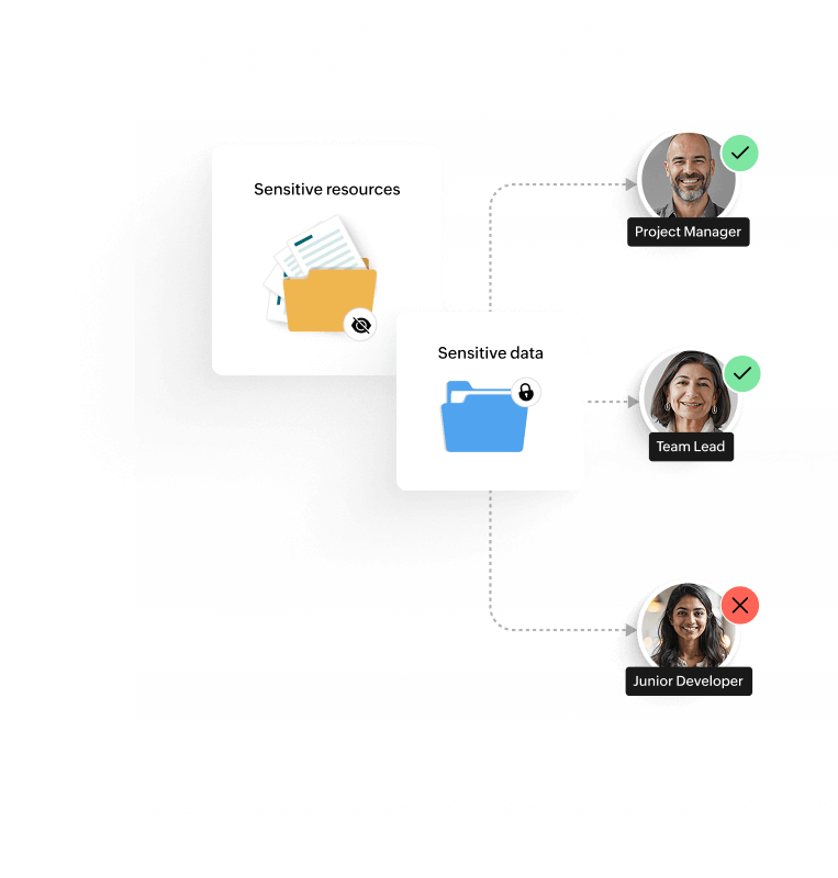 Id360 Access management