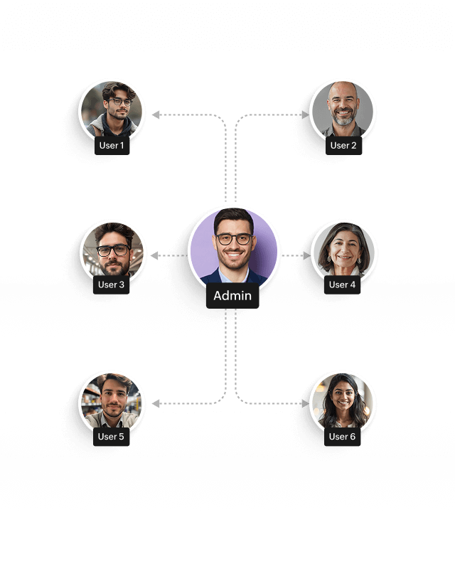 Id360 Help desk delegation