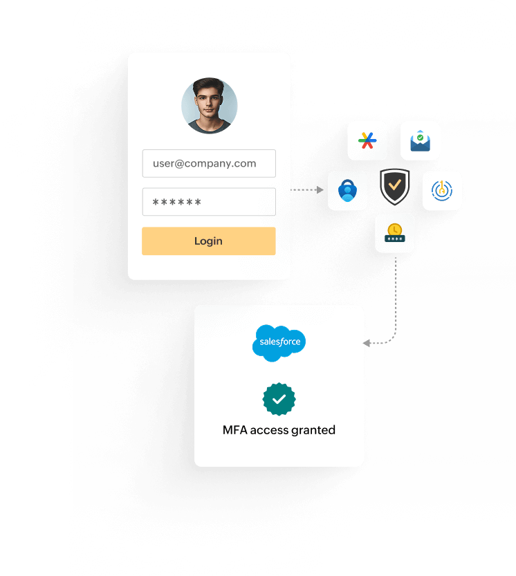 Id360 MFA