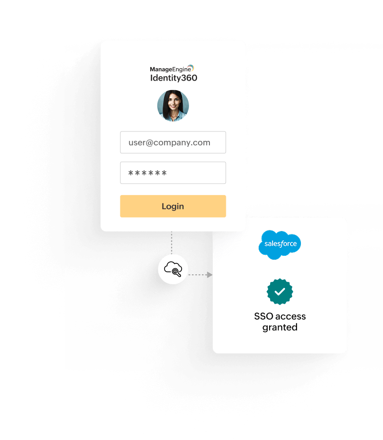 Id360 SSO