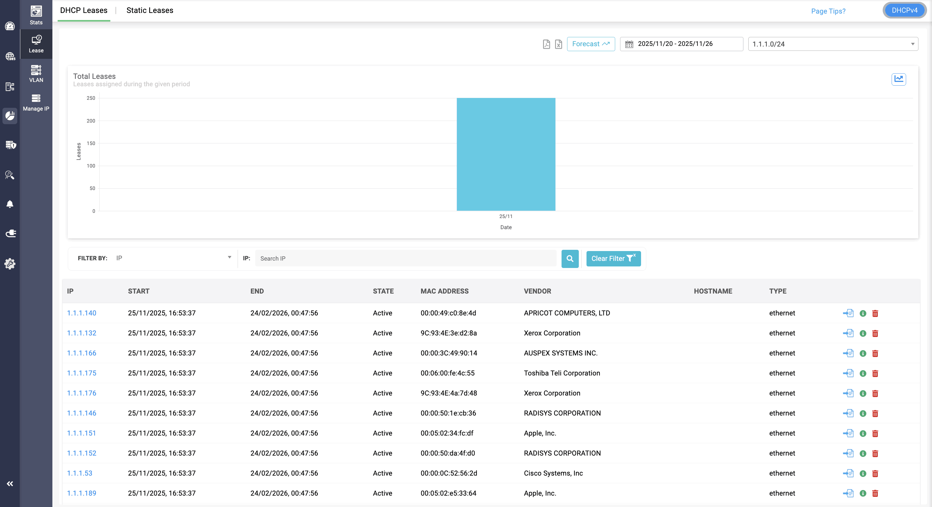 DDI DNS, DHCP, & IPAM Solutions