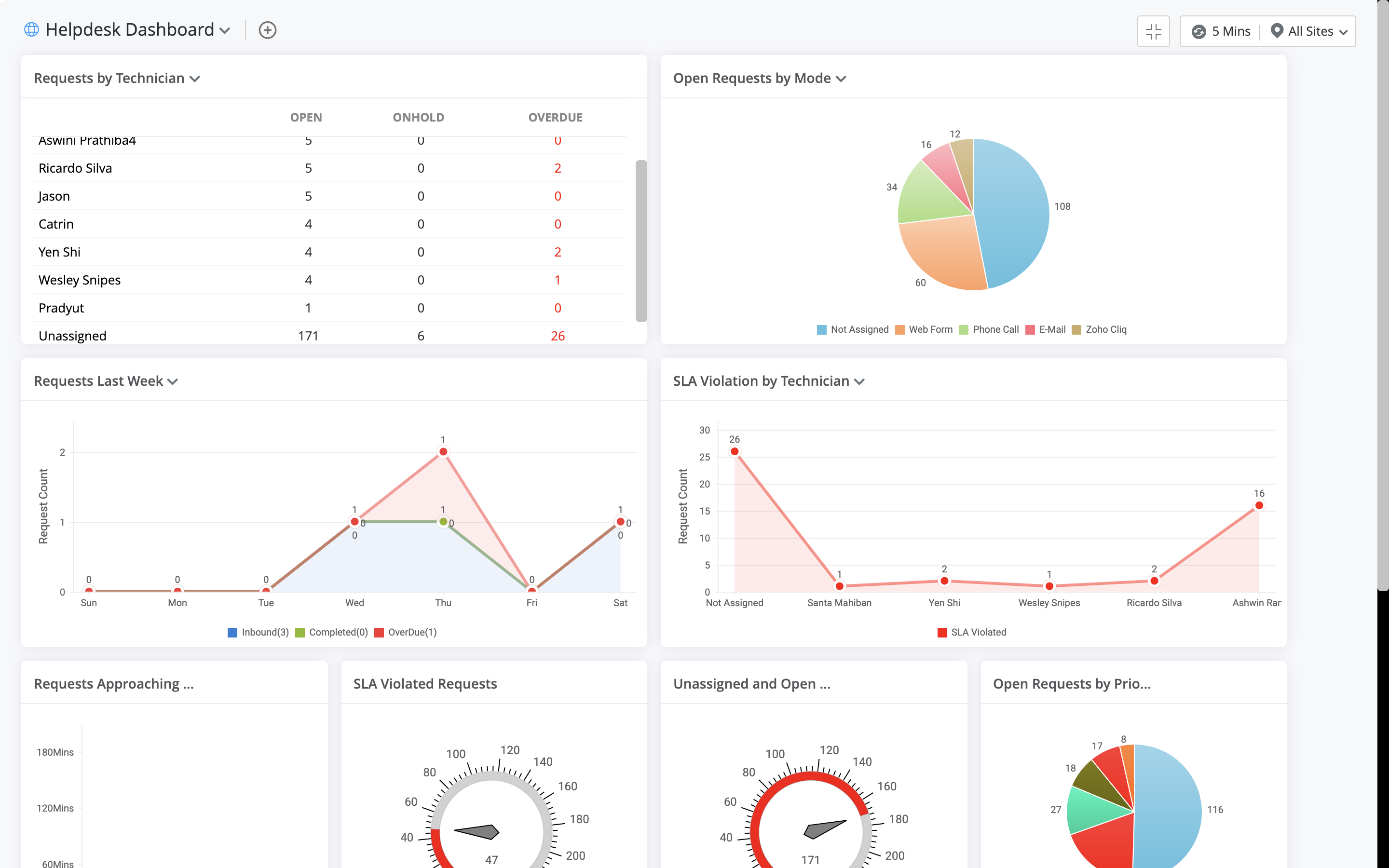 Asset management for higher education Asset management for higher education