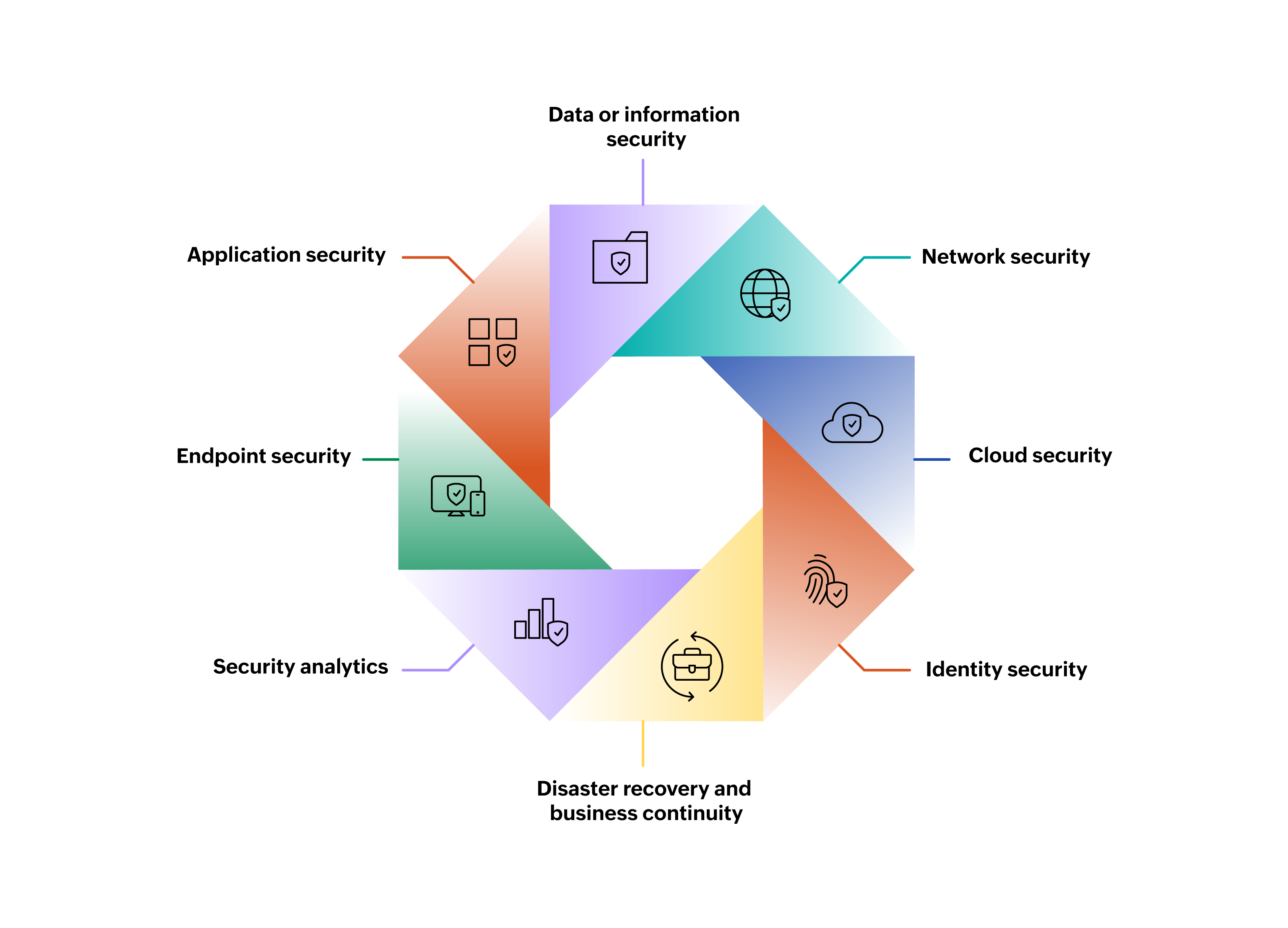 cybersecurity pillars
