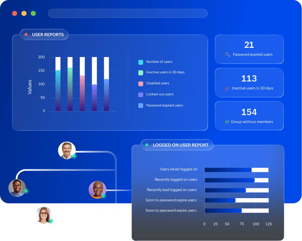 Identity lifecycle management