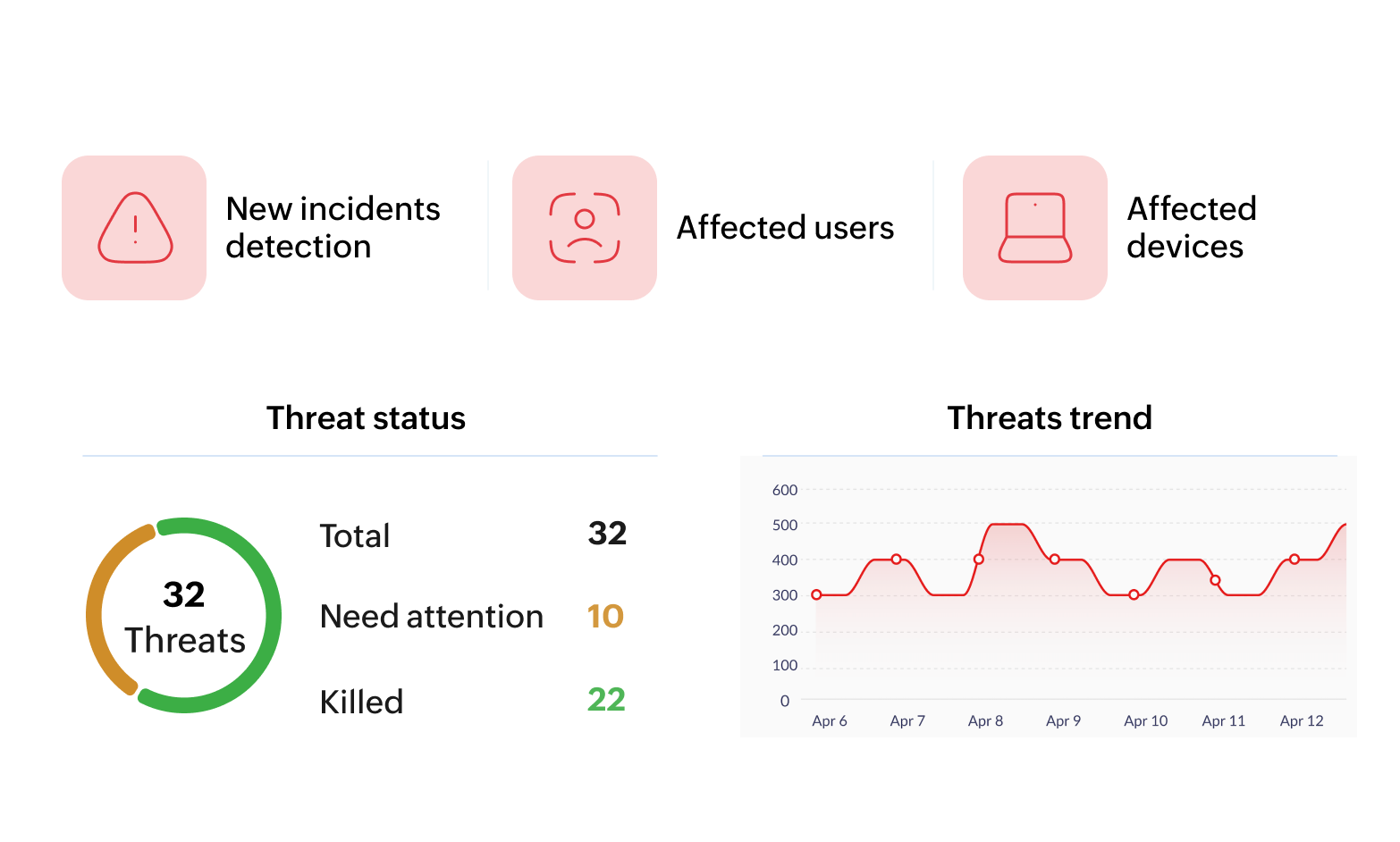 Ransomware protection software