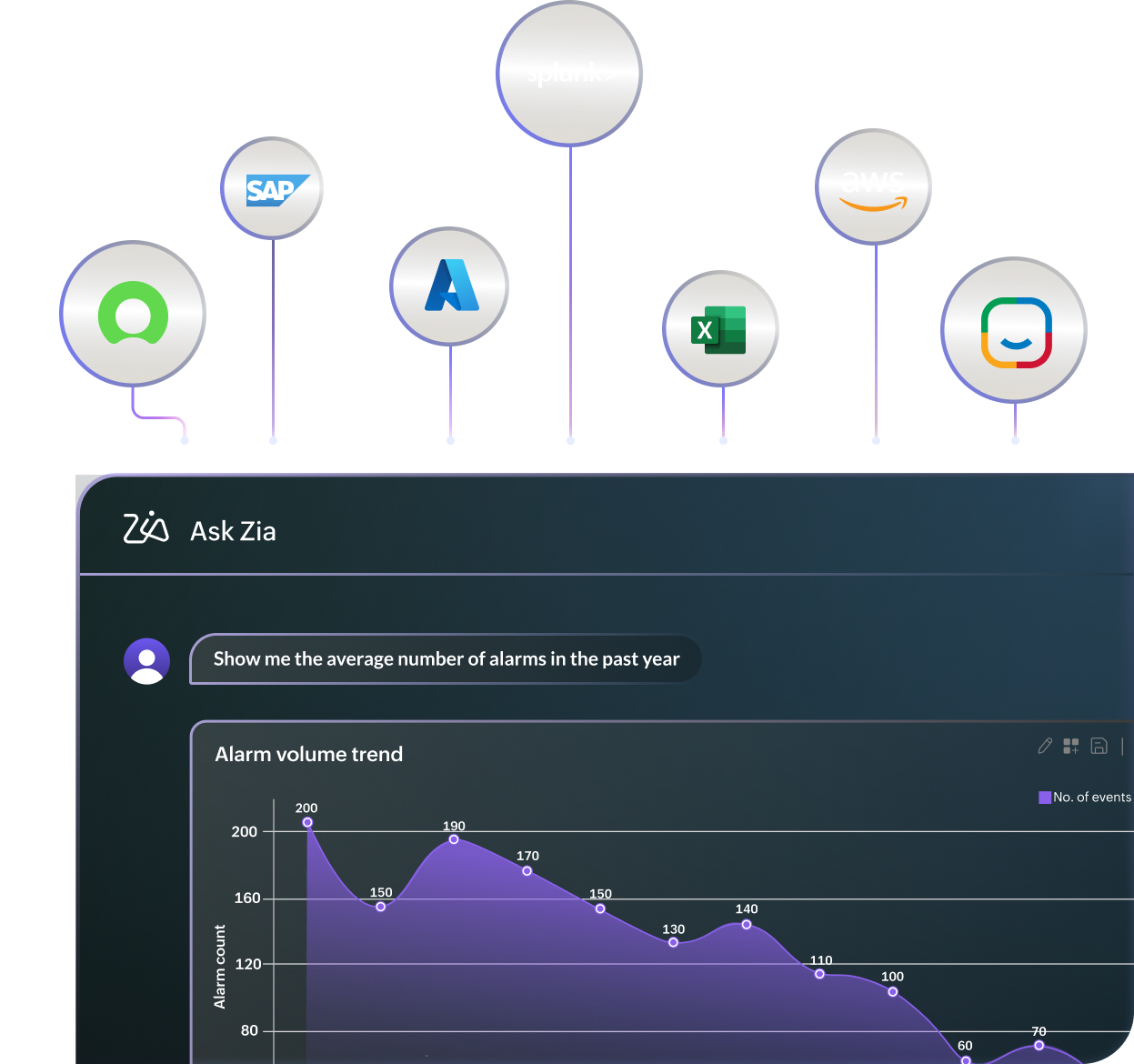 Democratize insights and accelerate decisions Democratize insights and accelerate decisions