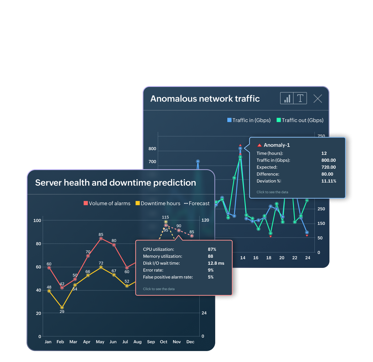Smarter decisions with AI-driven insights Smarter decisions with AI-driven insights
