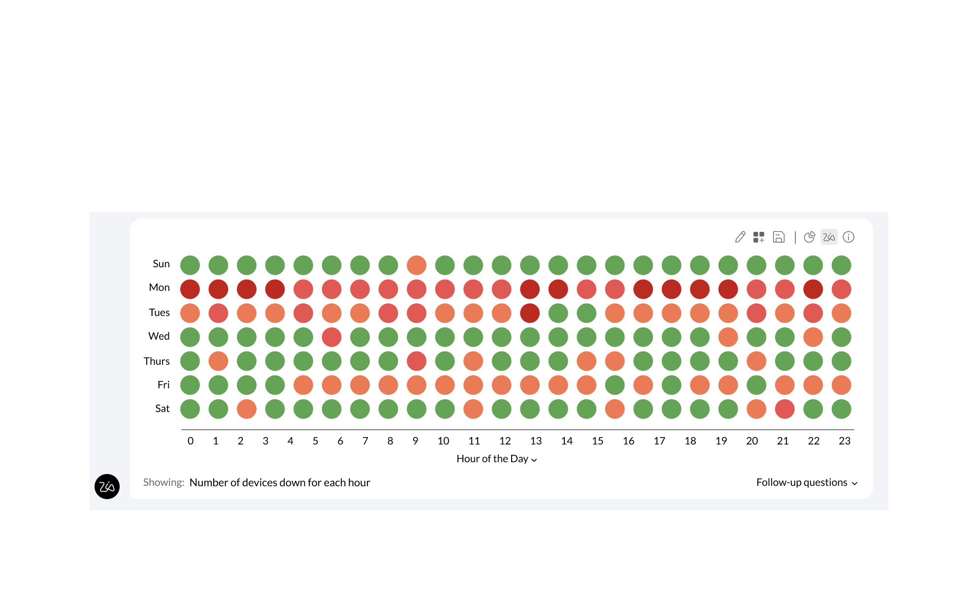 Any data, any question Any data, any question