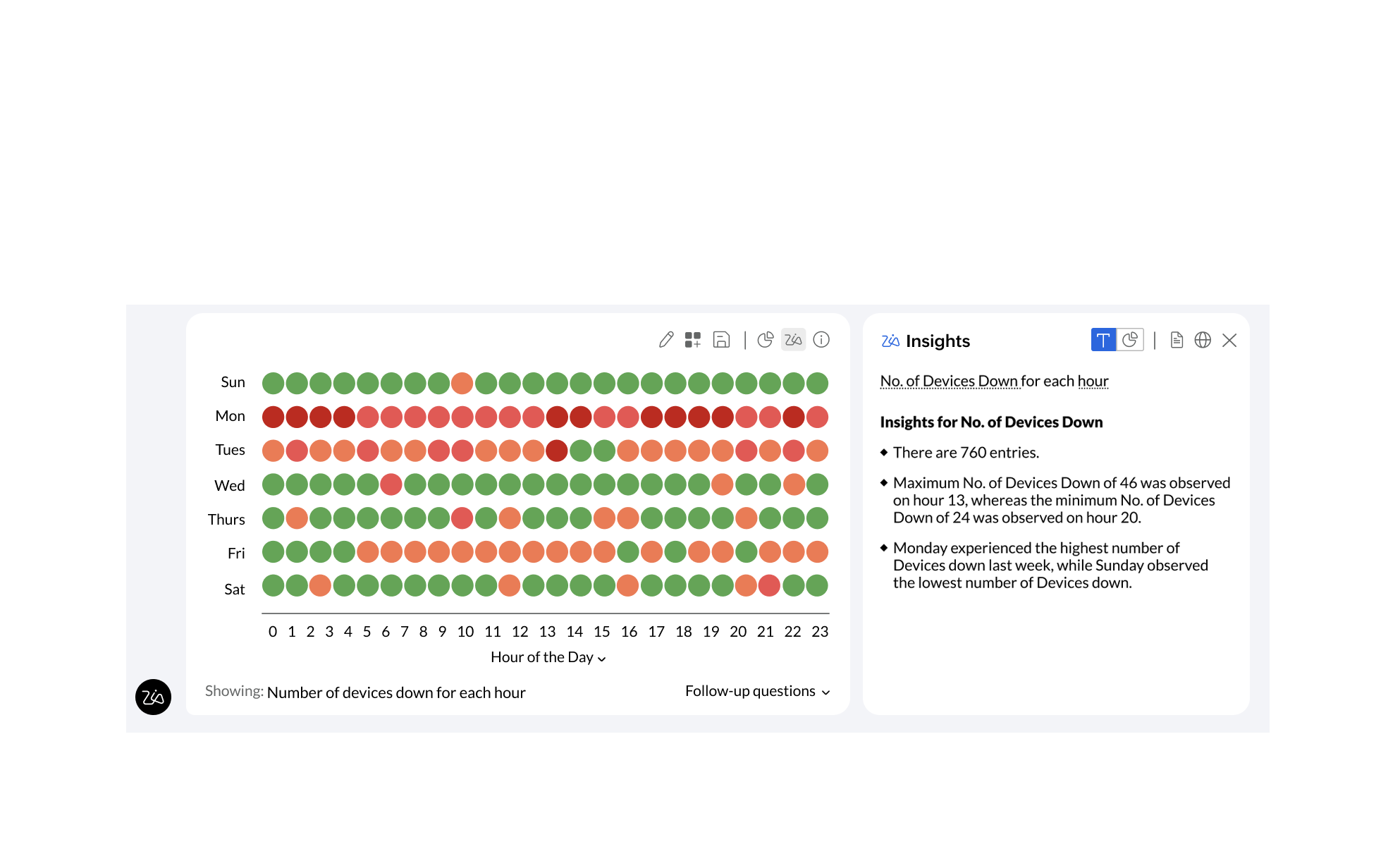 Any data, any question