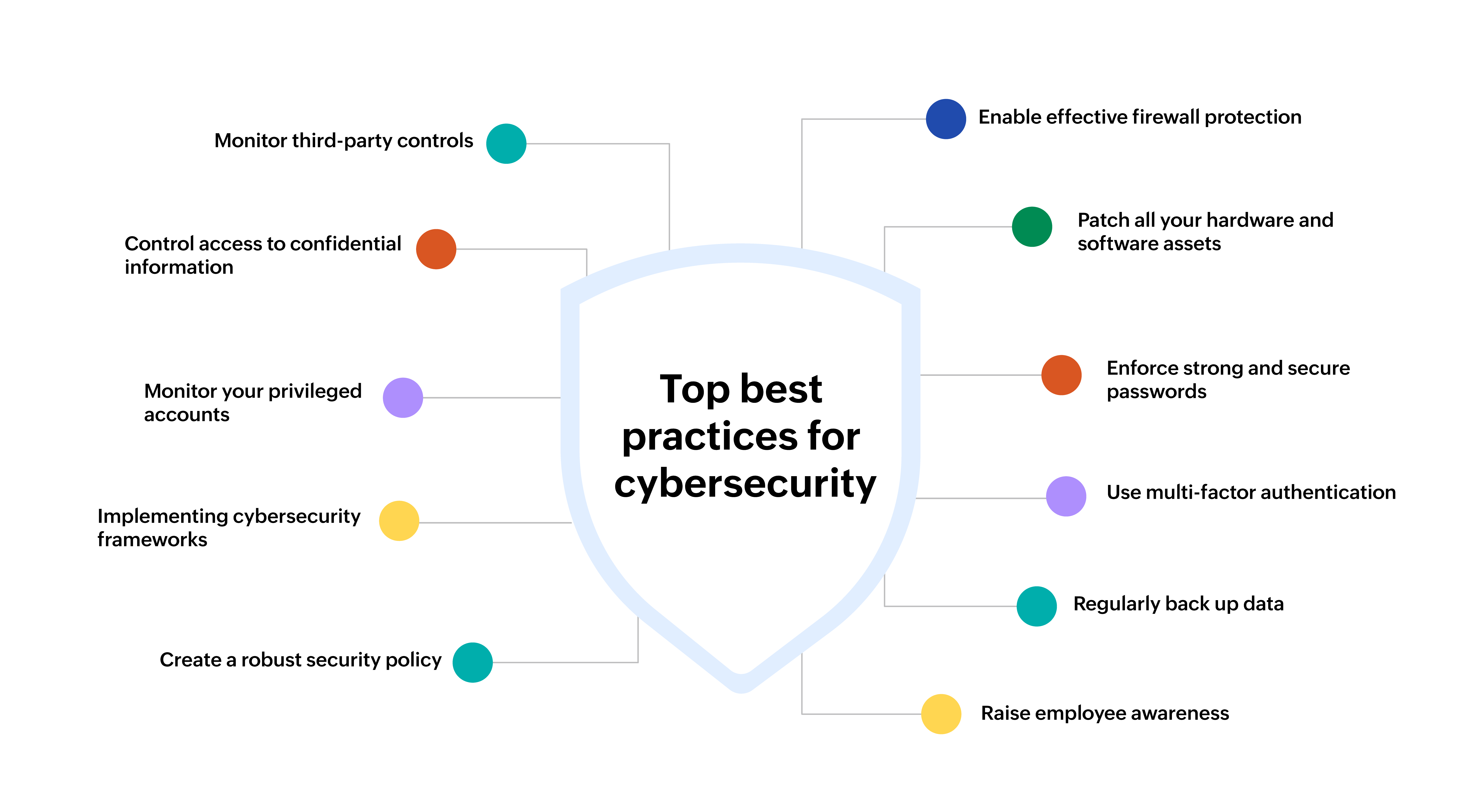 cybersecurity best practices