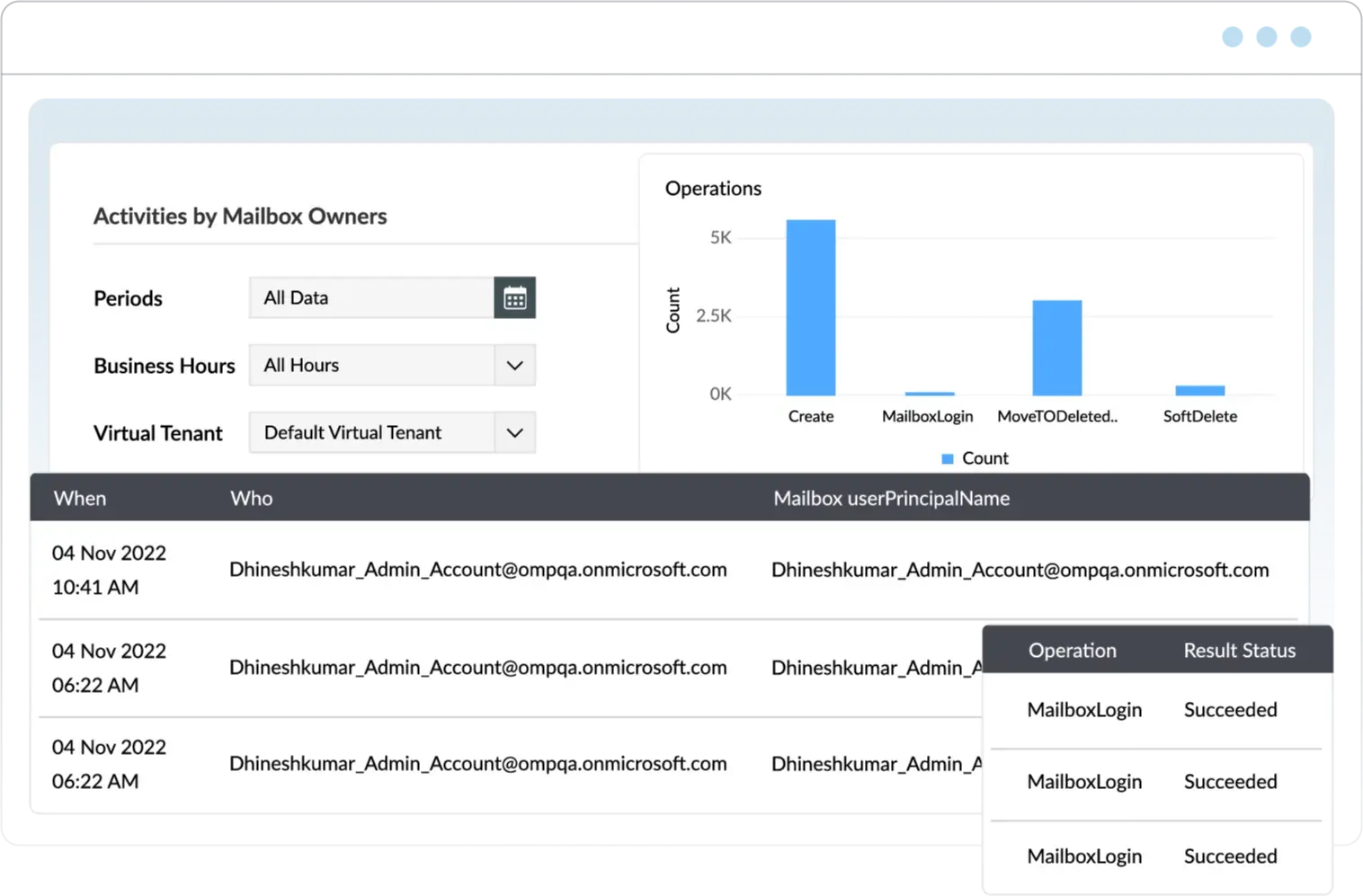 The audit reports in M365 Manager Plus display detailed real-time information with intuitive, graphical visualizations.