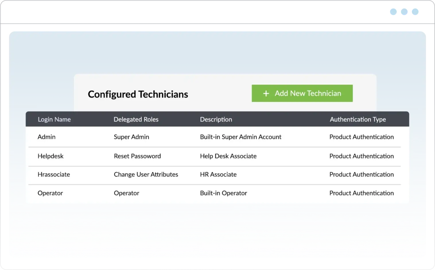 The help desk delegation module of M365 Manager Plus with the details of users and built-in technicians who are assigned custom roles to control the tasks and reports in the product.